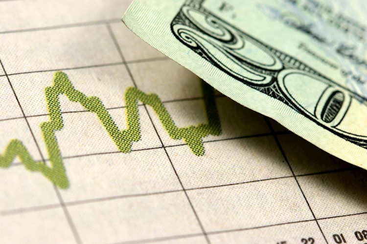 USD Index Price Analysis: Losses could accelerate below 102.60