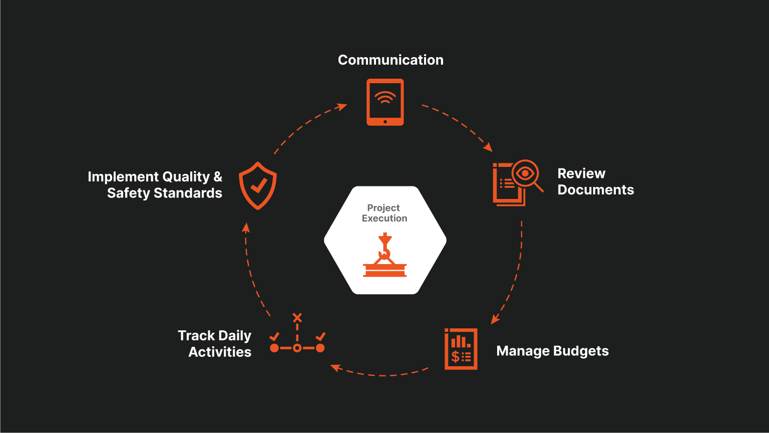 Construction Project Execution Software: 4 Key Reasons to Invest 